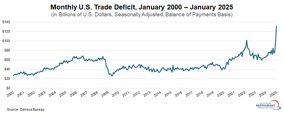 trade-deficit.jpg trade-deficit.jpg